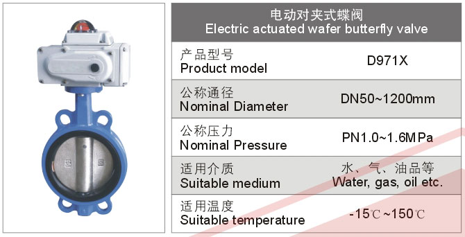 電動(dòng)對(duì)夾蝶閥